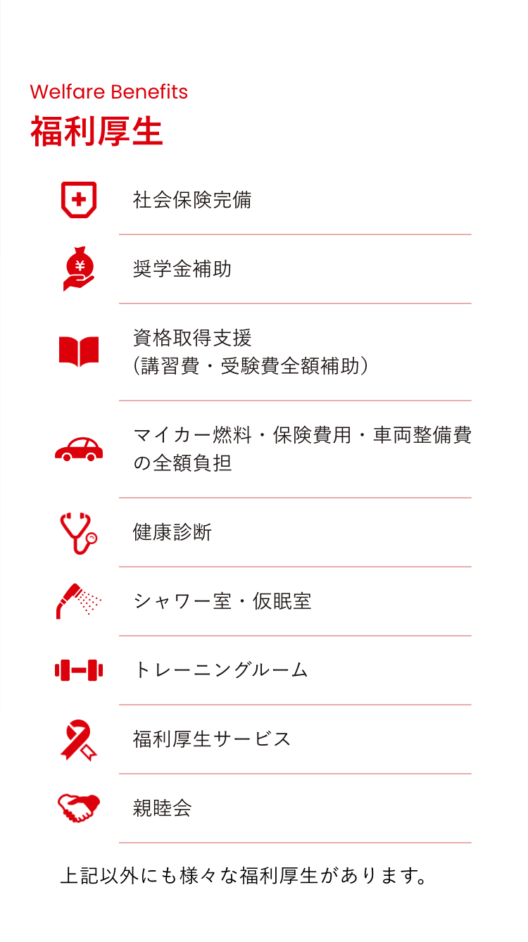 福利厚生になります。社会保険完備、奨学金補助、資格取得支援(講習費・受験費等全額補助)、マイカー燃料・保険費用・車両整備費の全額負担、健康診断、シャワー室・仮眠室・トレーニングルームあり、福利厚生サービス、親睦会があります。上記以外にもさまざまな福利厚生があります。